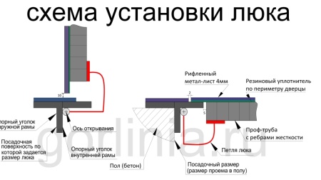 Контур-Ц 800х800