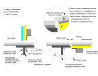 Напольный люк Стелс 900*1100п образец