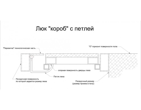 Напольный люк АМО 2000пх900