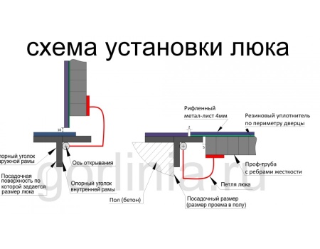 Люк контур 800*1900п модель